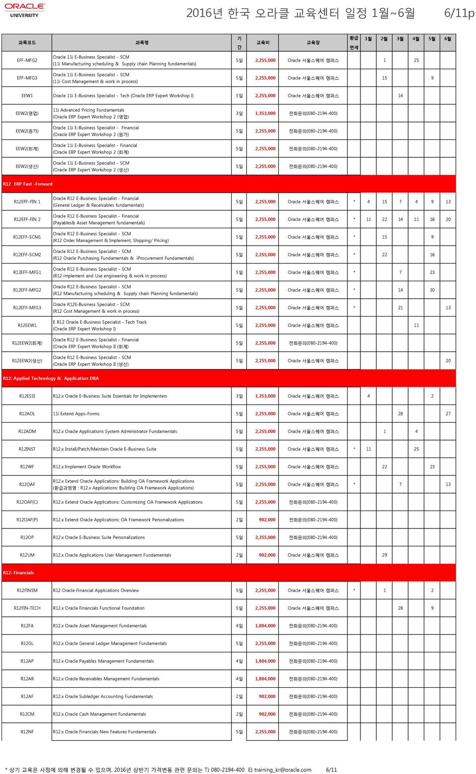 Fundamentals (Oracle ERP Expert Workshop 2 (영업) Oracle 11i E-Business Specialist - Financial (Oracle ERP Expert Workshop 2 (원가) Oracle 11i E-Business Specialist - Financial (Oracle ERP Expert