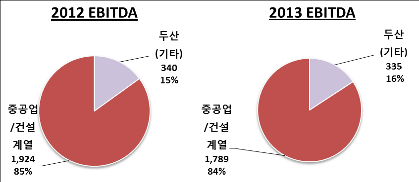 2. 그룹 개관 2.