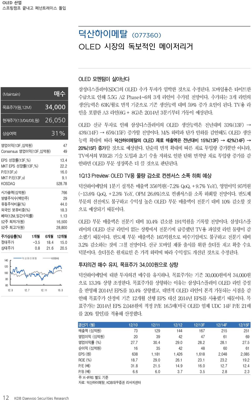 상대주가.8 21.6 2.5 14 12 1 8 6 덕산하이메탈 KOSDAQ 12.3 12.7 12.11 13.3 삼성디스플레이(SDC)의 OLED 추가 투자가 임박한 것으로 추정된다. 모바일용은 타이트한 수급으로 인해 5.5G A2 Phase4~6의 3개 라인이 추가될 전망이다.