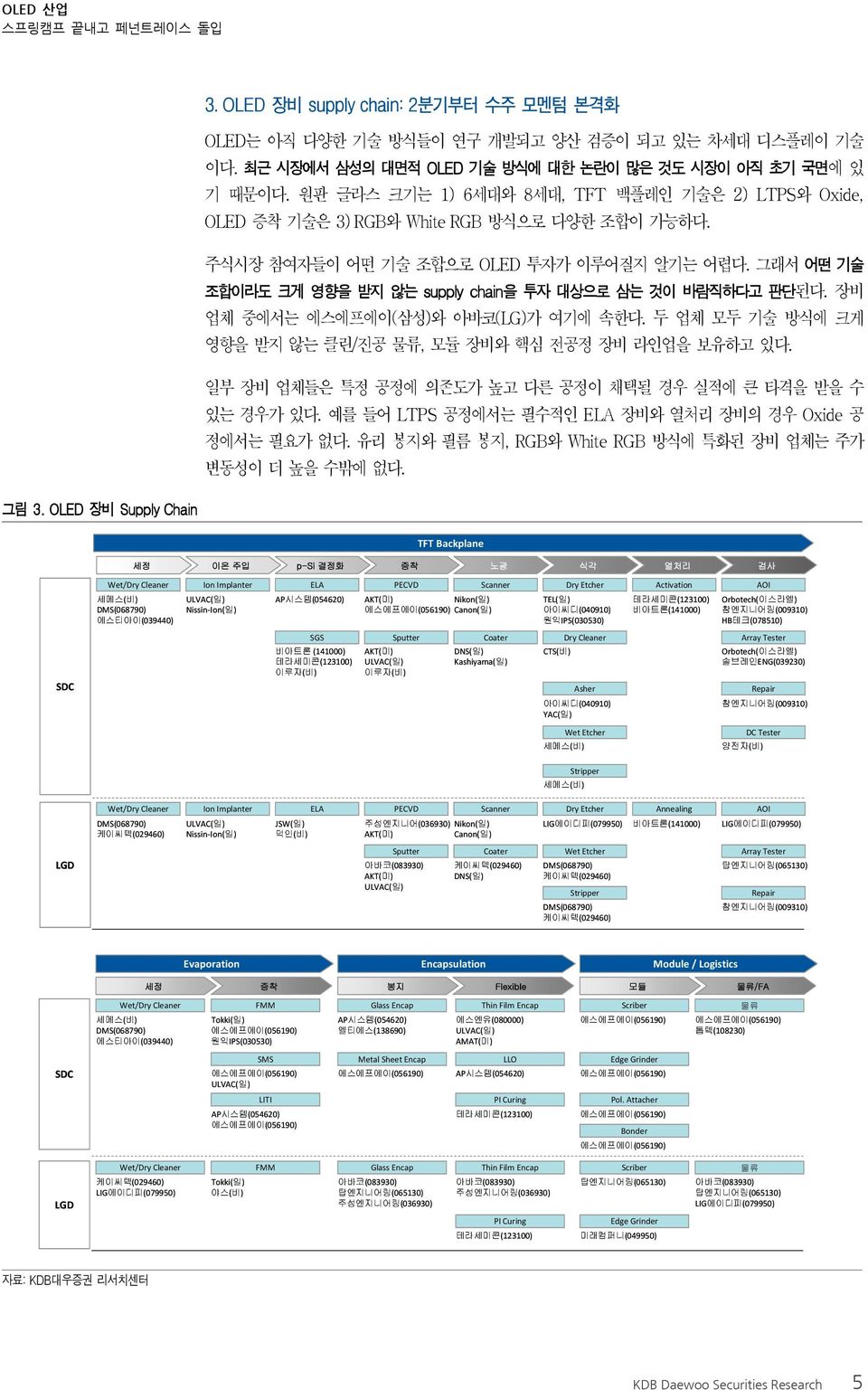 그래서 어떤 기술 조합이라도 크게 영향을 받지 않는 supply chain을 투자 대상으로 삼는 것이 바람직하다고 판단된다. 장비 업체 중에서는 에스에프에이(삼성)와 아바코(LG)가 여기에 속한다. 두 업체 모두 기술 방식에 크게 영향을 받지 않는 클린/진공 물류, 모듈 장비와 핵심 전공정 장비 라인업을 보유하고 있다.