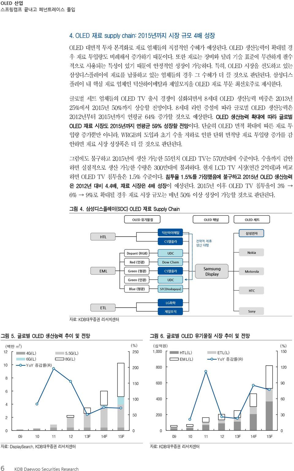 글로벌 세트 업체들의 OLED TV 출시 경쟁이 심화되면서 8세대 OLED 생산능력 비중은 213년 25%에서 215년 5%까지 상승할 전망이다. 8세대 라인 증설에 따라 글로벌 OLED 생산능력은 212년부터 215년까지 연평균 64% 증가할 것으로 예상한다.