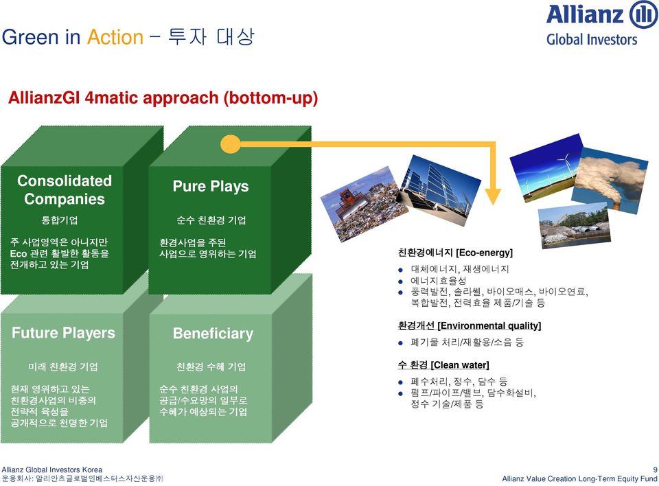 Beneficiary 친환경 수혜 기업 순수 친환경 사업의 공급/수요망의 일부로 수혜가 예상되는 기업 친환경에너지 [Eco-energy] 대체에너지, 재생에너지 에너지효율성 풍력발전, 솔라쎌, 바이오매스, 바이오연료,