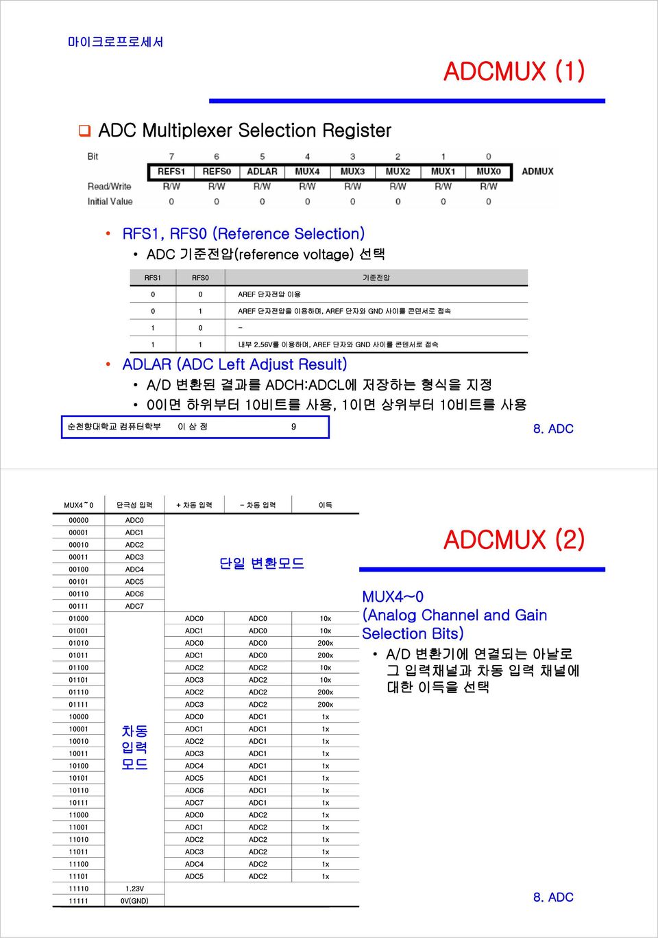 ADC0 0000 ADC ADCMUX (2) 0000 ADC2 000 ADC3 0000 ADC4 000 ADC5 단일 변환모드 000 ADC6 MUX4~0 00 ADC7 0000 ADC0 ADC0 0x (Analog Channel and Gain 000 ADC ADC0 0x Selection Bits) 000 ADC0 ADC0 200x 00 ADC