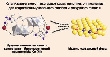 석유 및 유기촉매 화학 석유정제를 위한 수소화 반응에 이용되는 이중기능 촉매제 수소화 반응(hydrogenation)에 이용할 수 있는 이중기능 고활성 촉매(highly active bifunctional catalysts)를 제조할 수 있는 기술이 개발되었다.
