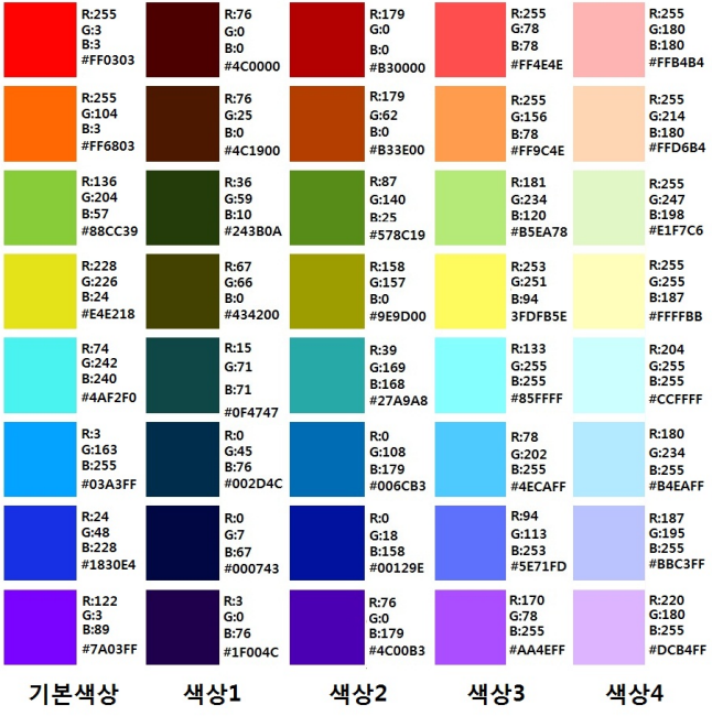 한국산학기술학회논문지 제13권 제1호, 2012 선정된 대표 컬러 8가지의 색채를 채도와 명도를 4단계 실험 주행코스는 총 1.6km의 길이에 오르막이 380m(23.7%), 내리막 340m(21.