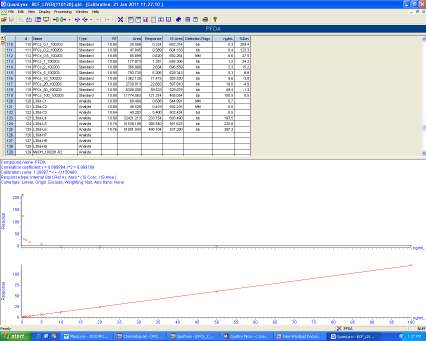 29 55 55 13 C 4 -PFOS 53 8 1.29 55 55 PFNA CF 3 (CF 2 ) 7 COO - 463 419. 1.29 15 11 PFDA CF 3(CF 2) 8COO - 513 469. 1.8 18 1 PFUnDA CF 3 (CF 2 ) 9 COO - 563 519.