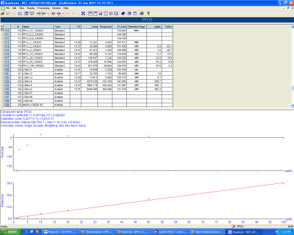 표 3. MRM(multiple reaction monitoring mode) Target chemicals prnt(da) Dau(Da) R.T. Cone(V) Coll(eV) PFBS CF 3 (CF 2 ) 3 SO 3 - PFHxS CF 3 (CF 2 ) 5 SO 3-299 8 6.