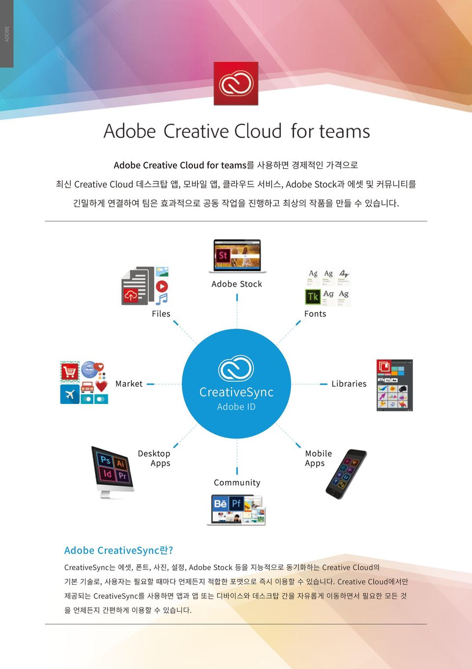 Adobe Stock Files Fonts Market CreativeSync Adobe ID Libraries Desktop Apps Community Mobile Apps Adobe CreativeSync란?