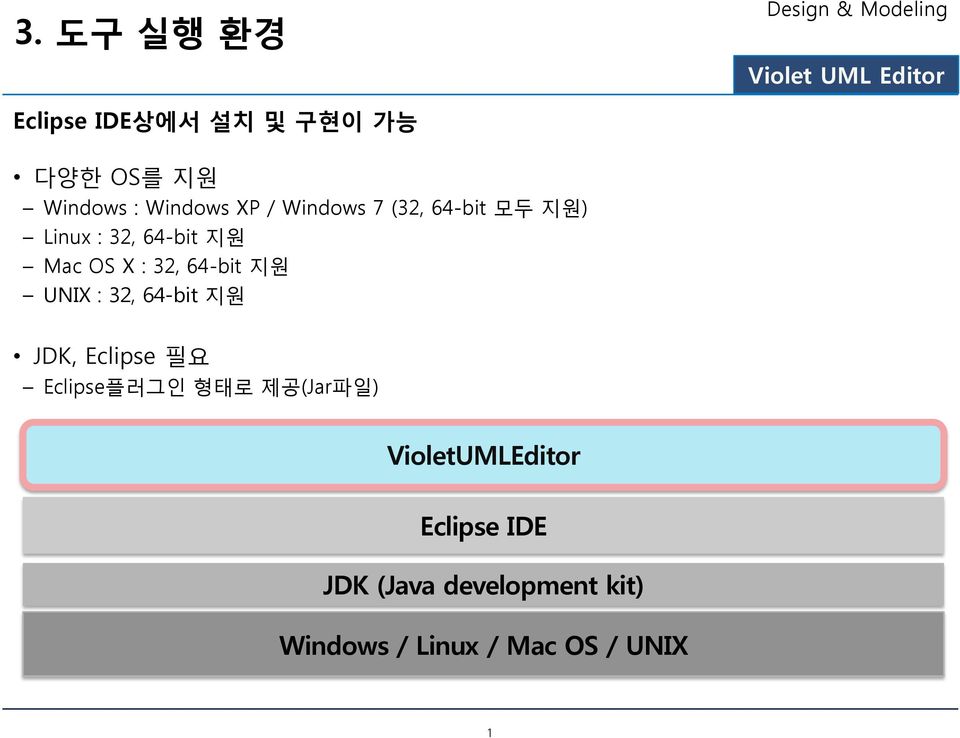 지원 UNIX : 32, 64-bit 지원 JDK, Eclipse 필요 Eclipse플러그인 형태로 제공(Jar파일)