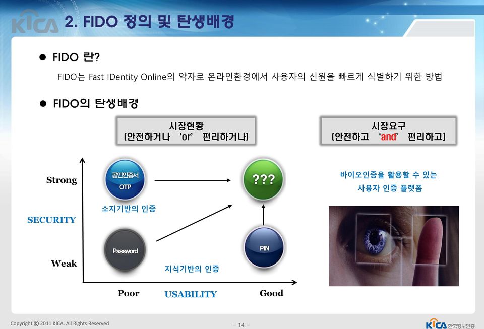 위한 방법 FIDO의 탄생배경 시장현황 (안전하거나 or 편리하거나) 시장요구 (안전하고 and