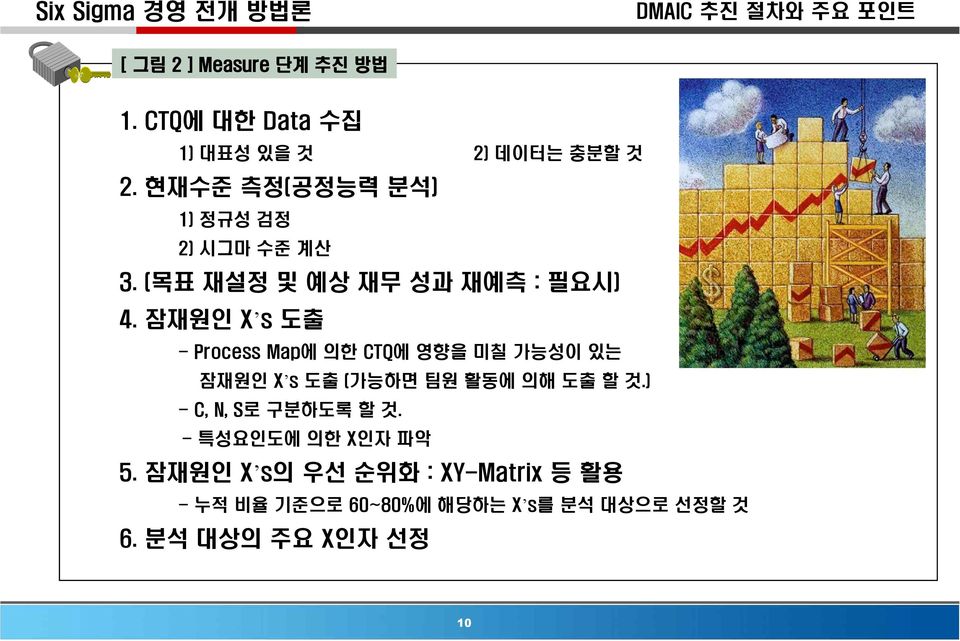 잠재원인 X s 도출 - Process Map에 의한 CTQ에 영향을 미칠 가능성이 있는 잠재원인 X s 도출 (가능하면 팀원 활동에 의해 도출 할 것.