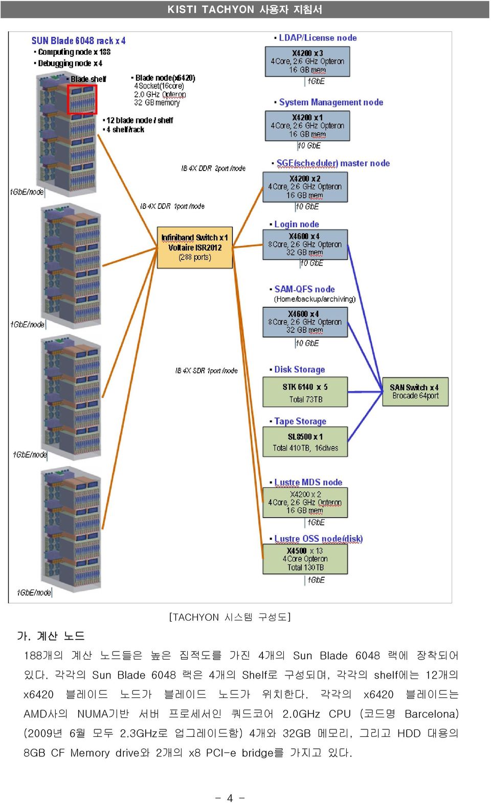 각각의 x6420 블레이드는 AMD사의 NUMA기반 서버 프로세서인 쿼드코어 2.0GHz CPU (코드명 Barcelona) (2009년 6월 모두 2.