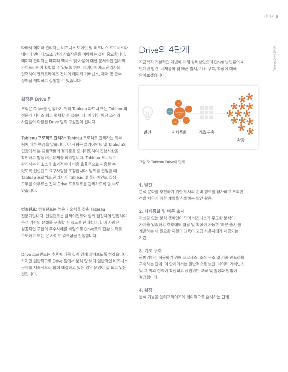 이 경우 해당 조직의 사람들이 확장된 Drive 팀의 구성원이 됩니다. Develop Production Subject Matter Expert Test User Acceptance Tableau 프로젝트 관리자: Tableau 프로젝트 관리자는 외부 팀에 대한 책임을 맡습니다.