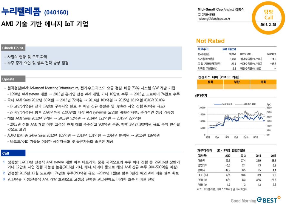 6. 2. 25 Not Rated Check Point 목표주가 Not-Rated 사업의 현황 및 구조 파악 수주 증가 요인 및 향후 전략 방향 점검 Update 원격검침(AMI: Advanced Metering Infrastructure, 전기 수도 가스의 요금 검침, 비중 73%) 시스템 S/W 개발 기업 - 1998년 AMI system 개발