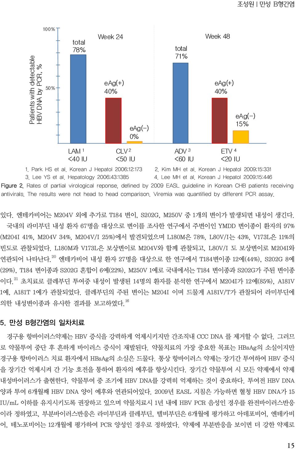Rates of partial virological reponse, defined by 2009 EASL guideline in Korean CHB patients receiving antivirals. The results were not head to head comparison.