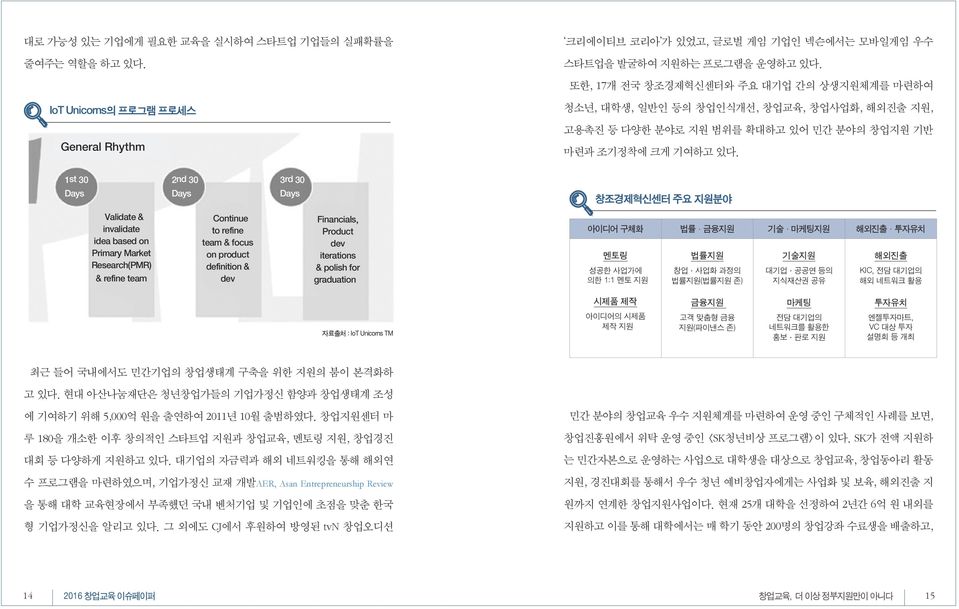 1st 30 2nd 30 3rd 30 Days Days Days 창조경제혁신센터 주요 지원분야 Validate & invalidate idea based on Primary Market Research(PMR) & refine team Continue to refine team & focus on product definition & dev