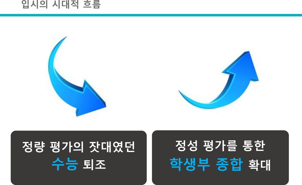 수능 퇴조 정성