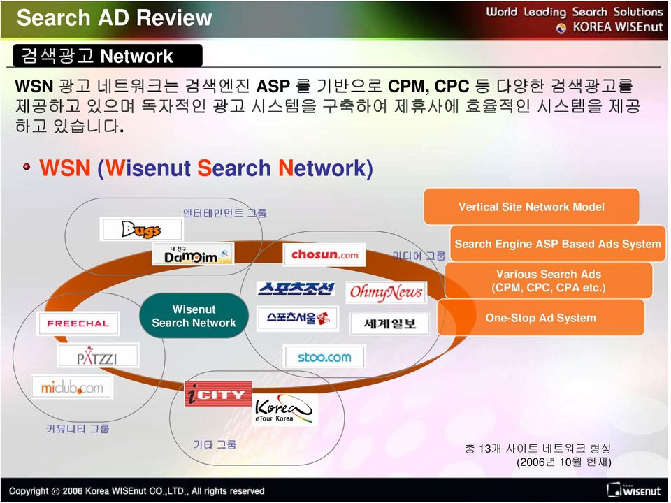 WSN (Wisenut Search Network) 엔터테인먼트 그룹 Vertical Site Network Model 미디어 그룹 Search Engine ASP