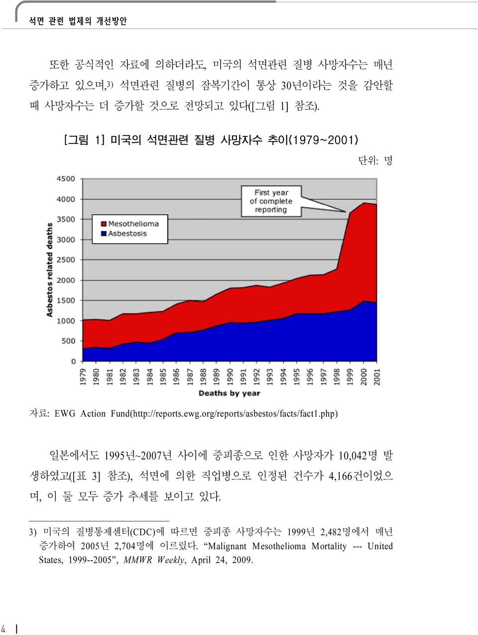 php) 일본에서도 1995년~2007년 사이에 중피종으로 인한 사망자가 10,042명 발 생하였고([표 3] 참조), 석면에 의한 직업병으로 인정된 건수가 4,166건이었으 며, 이 둘 모두 증가 추세를 보이고 있다.