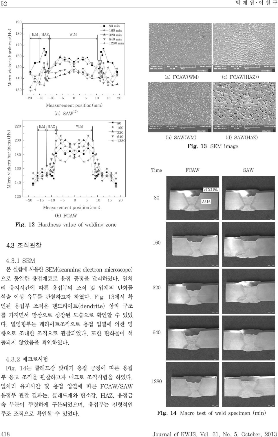 M 8 16 32 64 128 W,M 2 Fig. 13 SEM image 18 16 Time FCAW SAW 14 12-2 - -1-1 2 8 Measurement position(mm) (b) FCAW Fig. 12 Hardness value of welding zone 4.3 조직관찰 16 4.3.1 SEM 본 실험에 사용한 SEM(scanning electron microscope) 으로 동일한 용접재료로 용접 공정을 달리하였다.