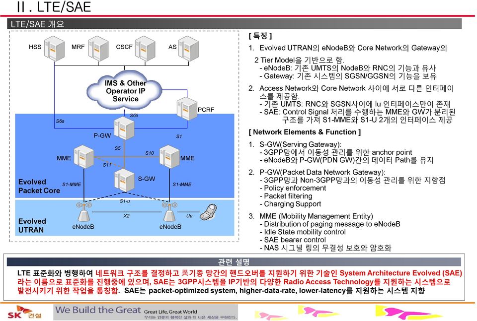 - 기존 UMTS: RNC와 SGSN사이에 lu 인터페이스만이 존재 - SAE: Control Signal 처리를 수행하는 MME와 GW가 분리된 구조를 가져 S1-MME와 S1-U 2개의 인터페이스 제공 [ Network Elements & Function ] 1.