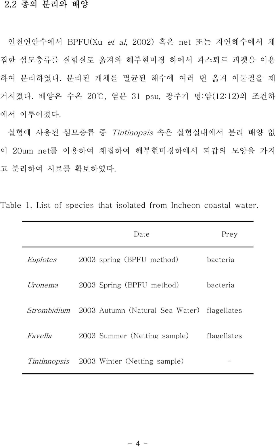 Table 1. List of species that isolated from Incheon coastal water.