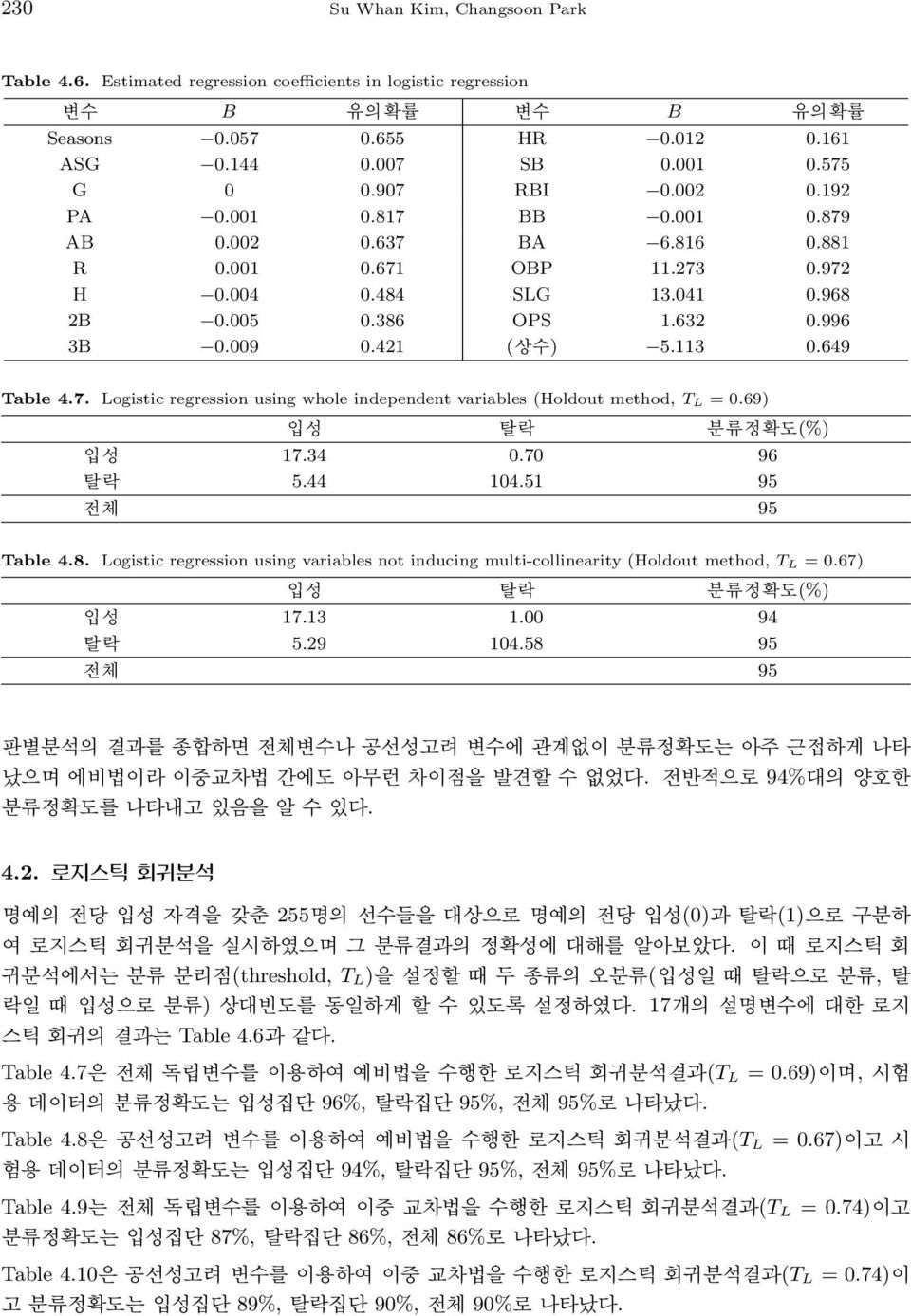 113 0.649 Table 4.7. Logistic regression using whole independent variables (Holdout method, T L = 0.69) 입성 17.34 0.70 96 탈락 5.44 104.51 95 전체 95 Table 4.8.
