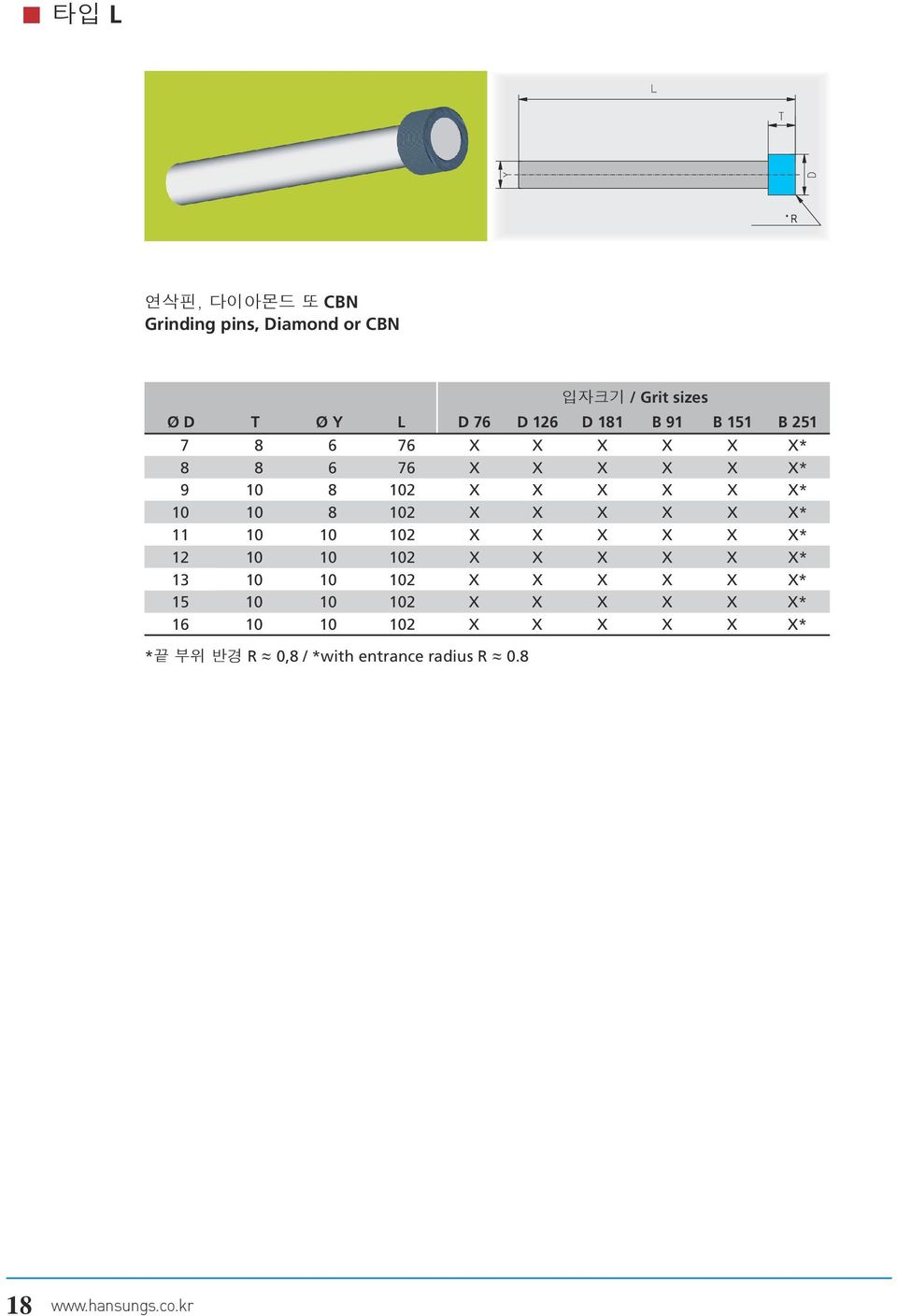 끝 부위 반경 18