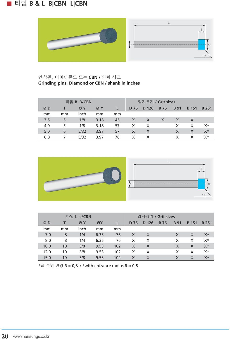 입자크기 L T 타입 입자크기 끝