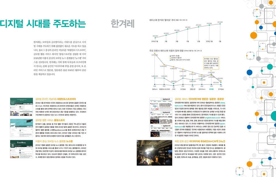 는 이와 함께 독자들과 오프라인에 서 만나는 문화 공간인 미디어카페 후 를 운영 중이며, 또 온 라인 서비스로 영문판, 일문판은 물론 2016년 1월부터 중문 판을 제공하고 있습니다.