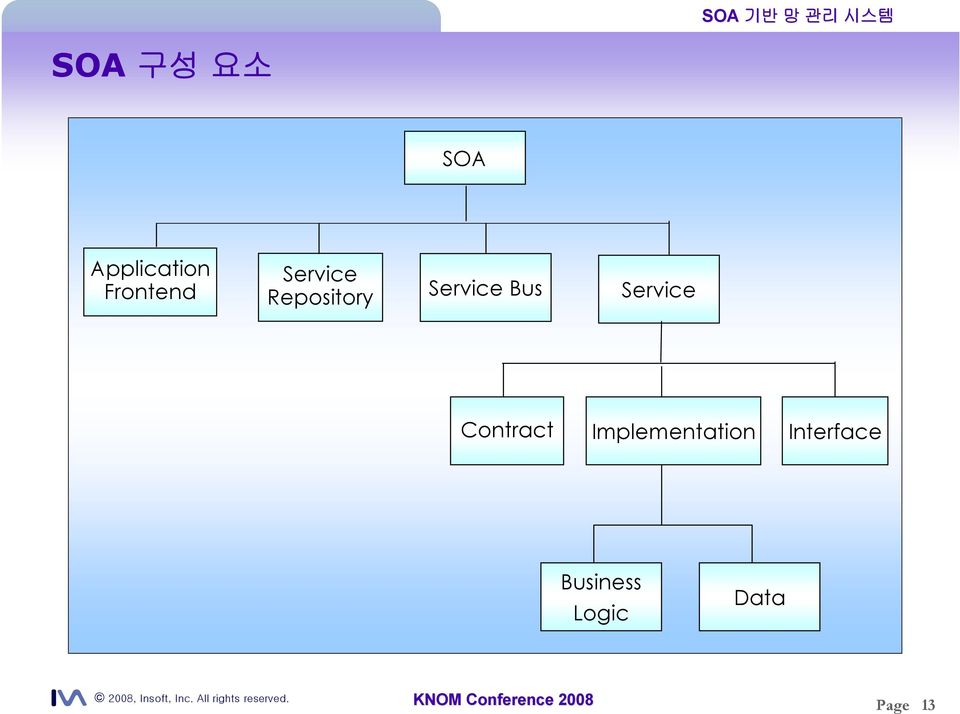 Service Bus Service Contract