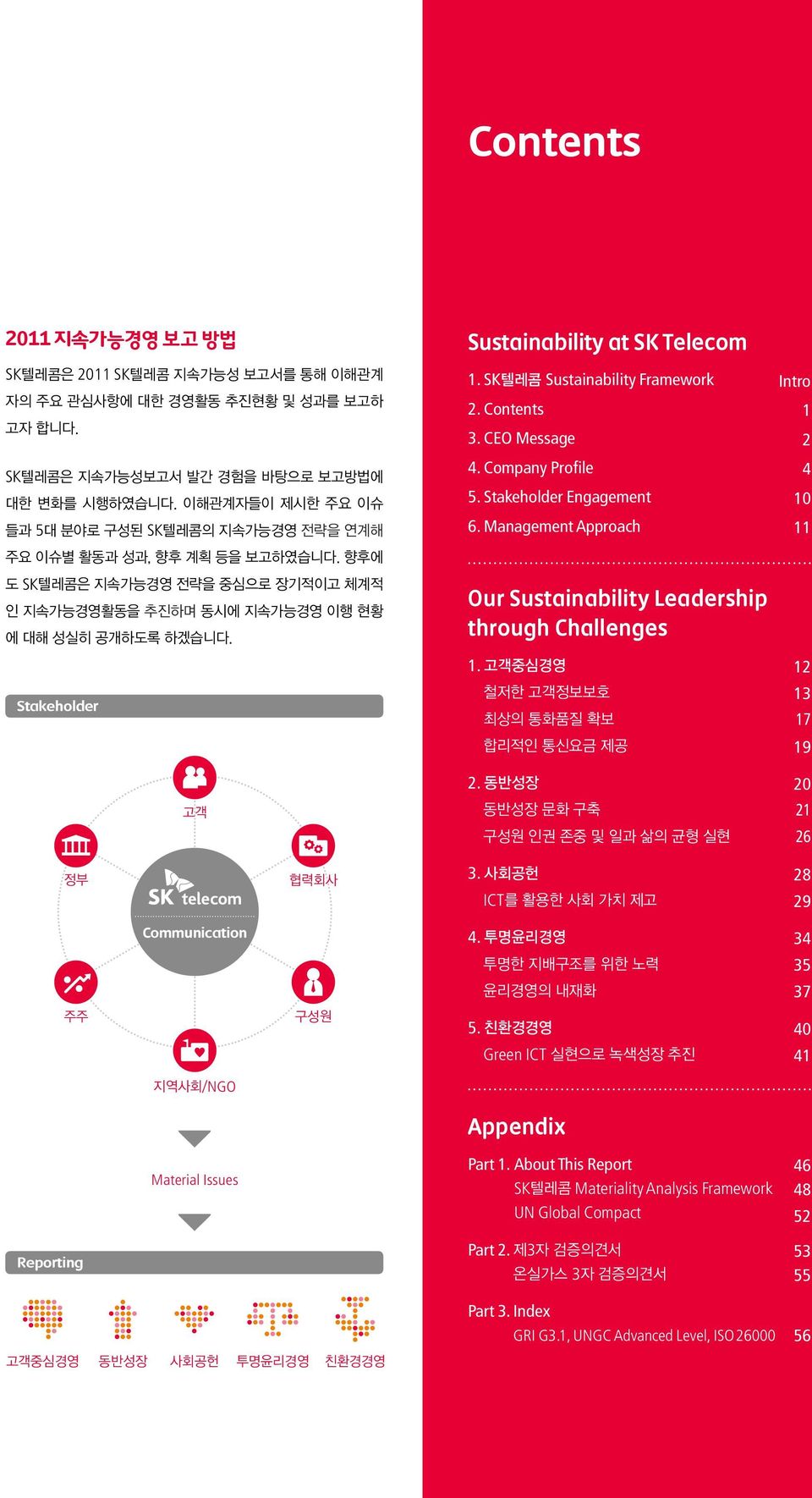 Stakeholder 고객 Sustainability at SK Telecom 1. SK텔레콤 Sustainability Framework 2. Contents 3. CEO Message 4. Company Profile 5. Stakeholder Engagement 6.