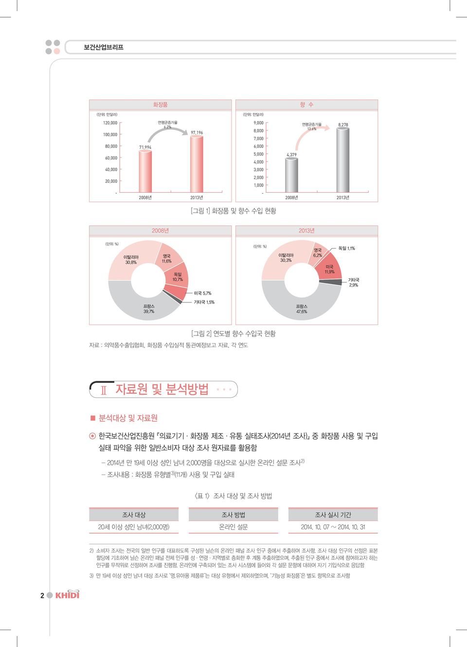 9% 독일 1.1% 기타국 2.9% 미국 5.7% 프랑스 39.7% 기타국 1.5% 프랑스 47.