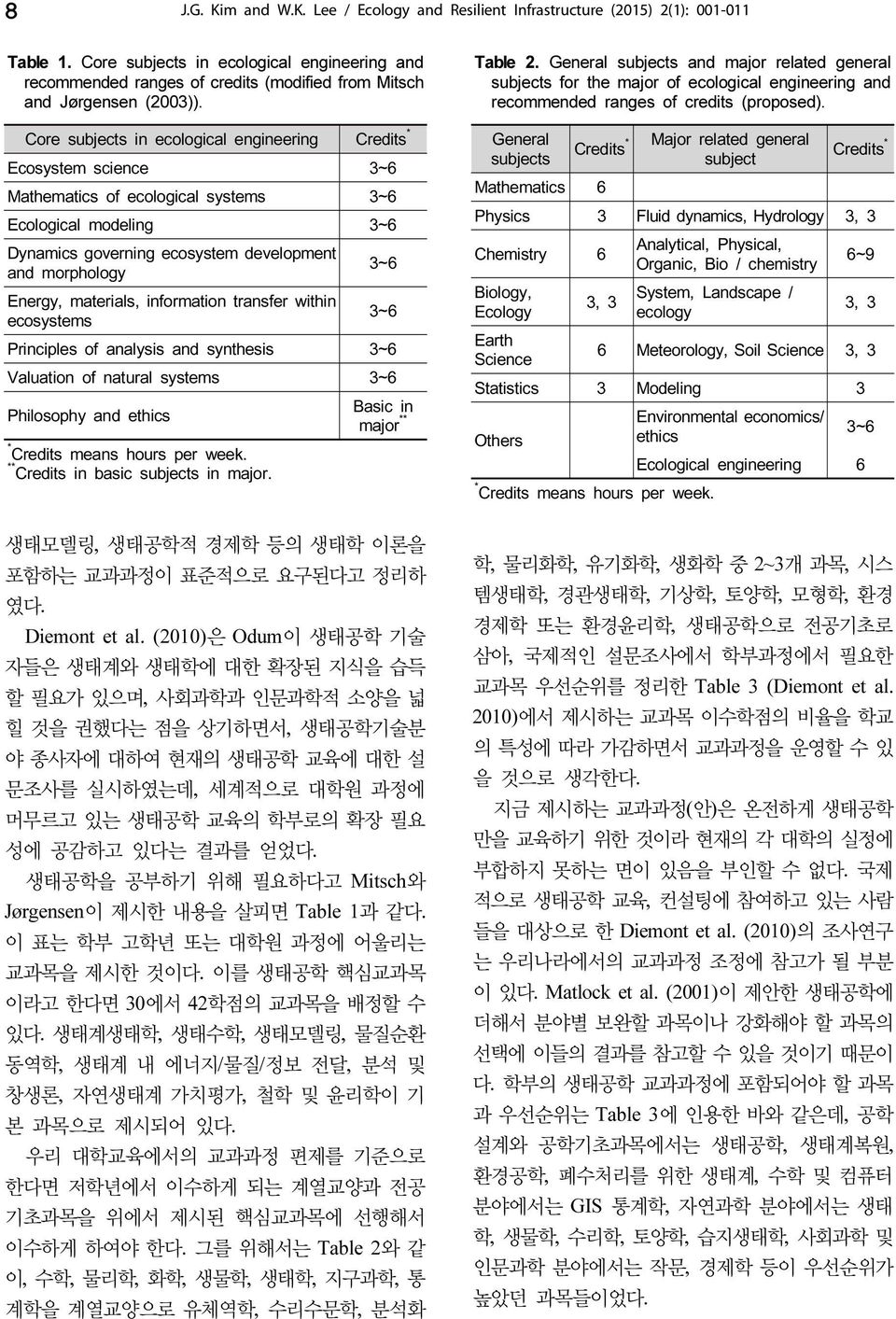 Core subjects in ecological engineering Credits * Ecosystem science 3~6 Mathematics of ecological systems 3~6 Ecological modeling 3~6 Dynamics governing ecosystem development and morphology 3~6