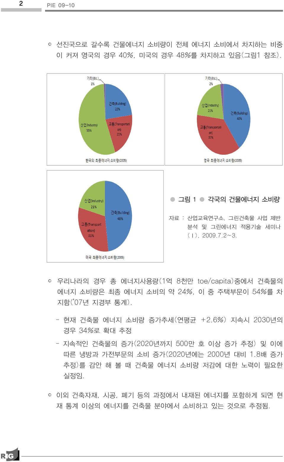 우리나라의 경우 총 에너지사용량(1억 8천만 toe/capita)중에서 건축물의 에너지 소비량은 최종 에너지 소비의 약 24%, 이 중 주택부문이 54%를 차 지함( 07년 지경부 통계). - 현재 건축물 에너지 소비량 증가추세(연평균 +2.