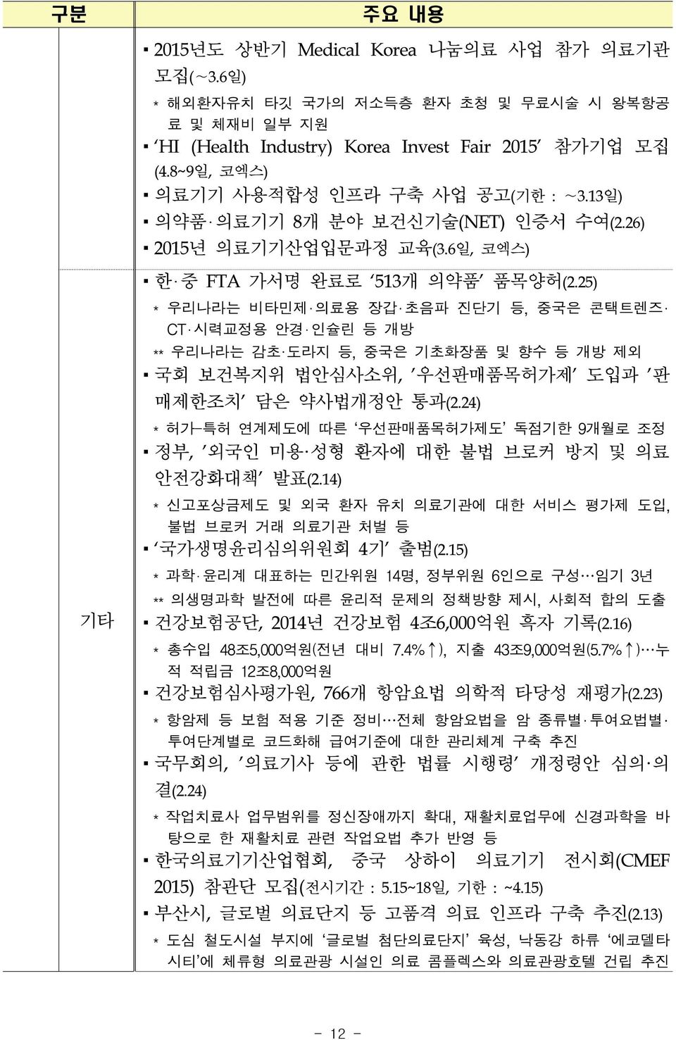 25) 기타 * 우리나라는 비타민제 의료용 장갑 초음파 진단기 등, 중국은 콘택트렌즈 CT 시력교정용 안경 인슐린 등 개방 ** 우리나라는 감초 도라지 등, 중국은 기초화장품 및 향수 등 개방 제외 국회 보건복지위 법안심사소위, '우선판매품목허가제' 도입과 '판 매제한조치' 담은 약사법개정안 통과(2.