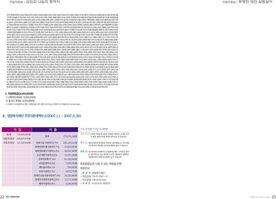 제샤브샤브(100,000)/하지선(90,000)/김경진,김수정,김은총,김학범,김현미1,김희애,박수진,송미옥,신서영,양경미,이용신,이현근,이형원,정혜미,최병조,최상덕,홍승은(80,000)/국경