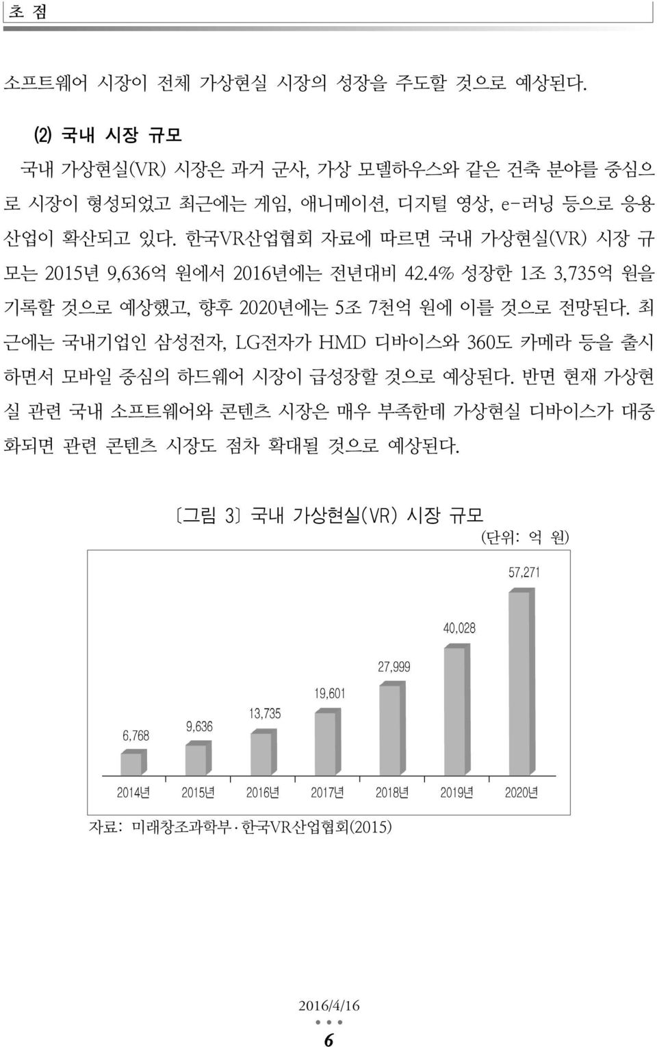 한국VR산업협회 자료에 따르면 국내 가상현실(VR) 시장 규 모는 2015년 9,636억 원에서 2016년에는 전년대비 42.