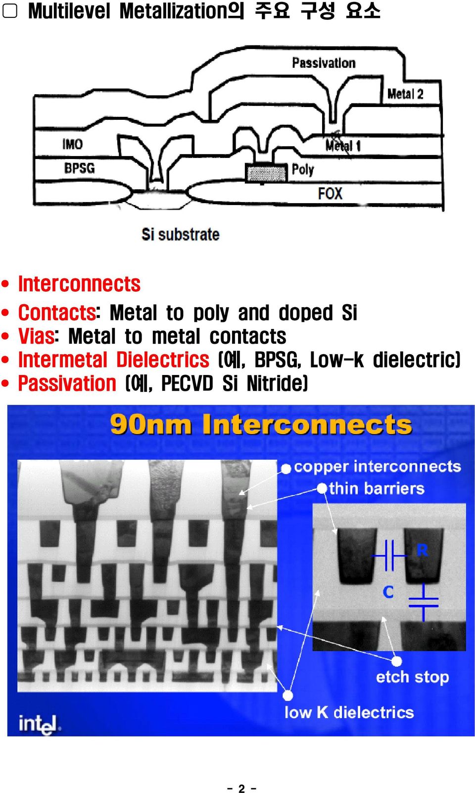 metal contacts Intermetal Dielectrics (예, BPSG,