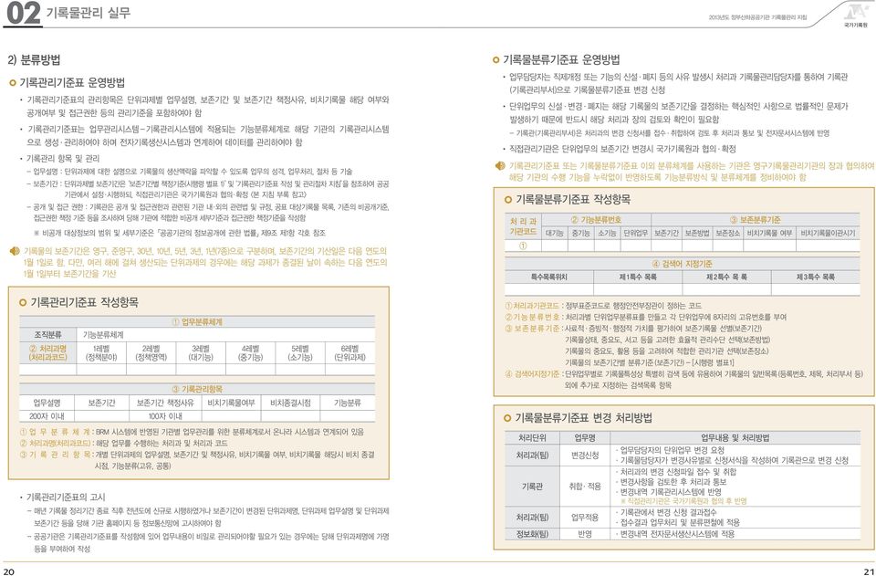 - 공개 및 접근 권한 : 은 공개 및 접근권한과 관련된 기관 내ㆍ외의 관련법 및 규정, 공표 대상기록물 목록, 기존의 비공개기준, 접근권한 책정 기준 등을 조사하여 당해 기관에 적합한 비공개 세부기준과 접근권한 책정기준을 작성함 비공개 대상정보의 범위 및 세부기준은 공공기관의 정보공개에 관한 법률 제9조 제1항 각호 참조 기록물의 보존기간은, 준,