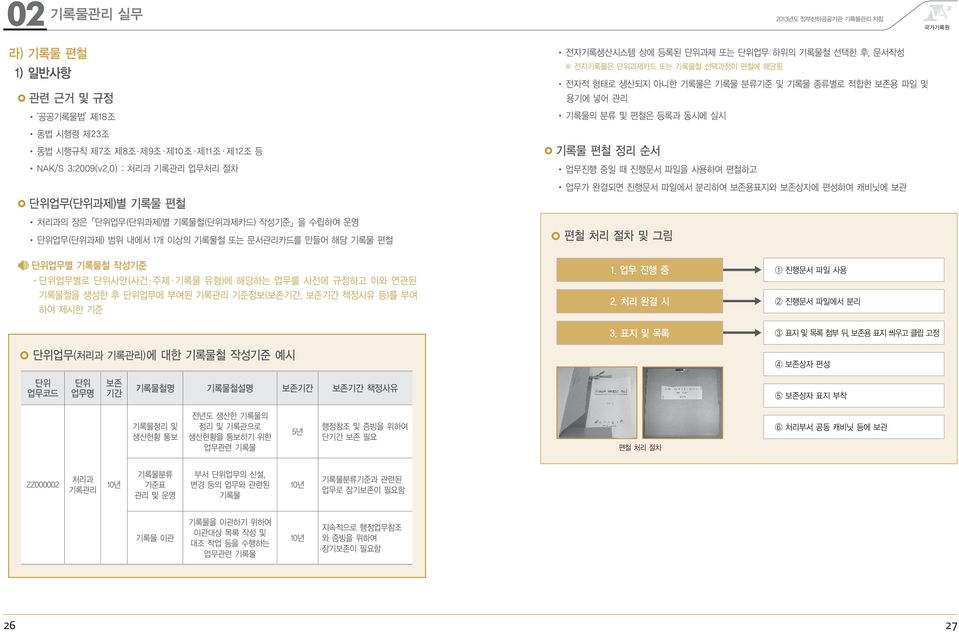 규정하고 이와 연관된 기록물철을 생성한 후 단위업무에 부여된 리 기준정보(보존기간, 보존기간 책정사유 등)를 부여 하여 제시한 기준 전자기록생산시스템 상에 등록된 단위과제 또는 단위업무 하위의 기록물철 선택한 후, 문서작성 전자기록물은 단위과제카드 또는 기록물철 선택과정이 편철에 해당됨 전자적 형태로 생산되지 아니한 기록물은 기록물 분류기준 및 기록물