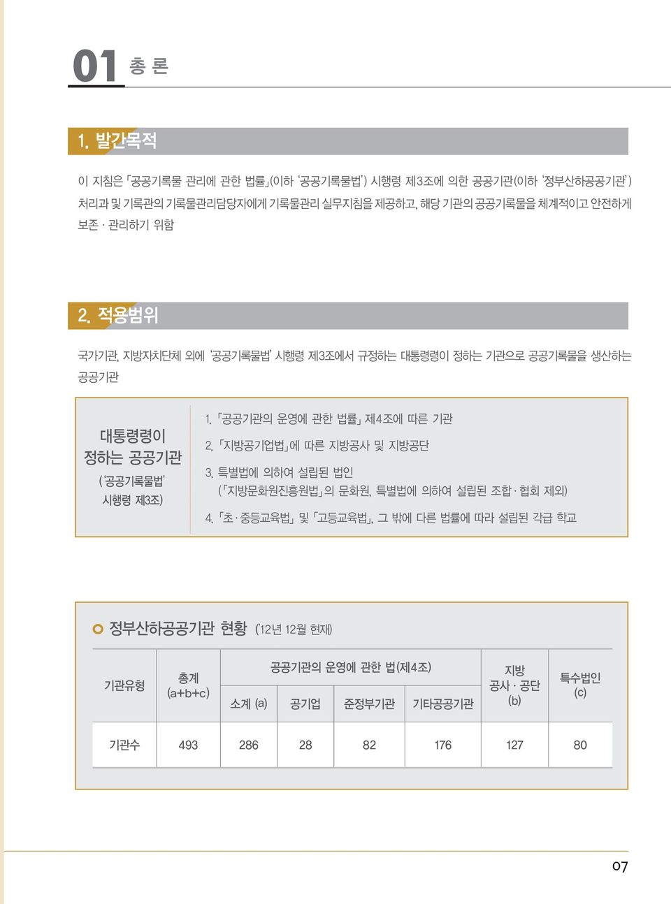 위함 2. 적용범위 국가기관, 지방자치단체 외에 공공기록물법 시행령 제3조에서 규정하는 대통령령이 정하는 기관으로 공공기록물을 생산하는 공공기관 대통령령이 정하는 공공기관 ( 공공기록물법 시행령 제3조) 1.