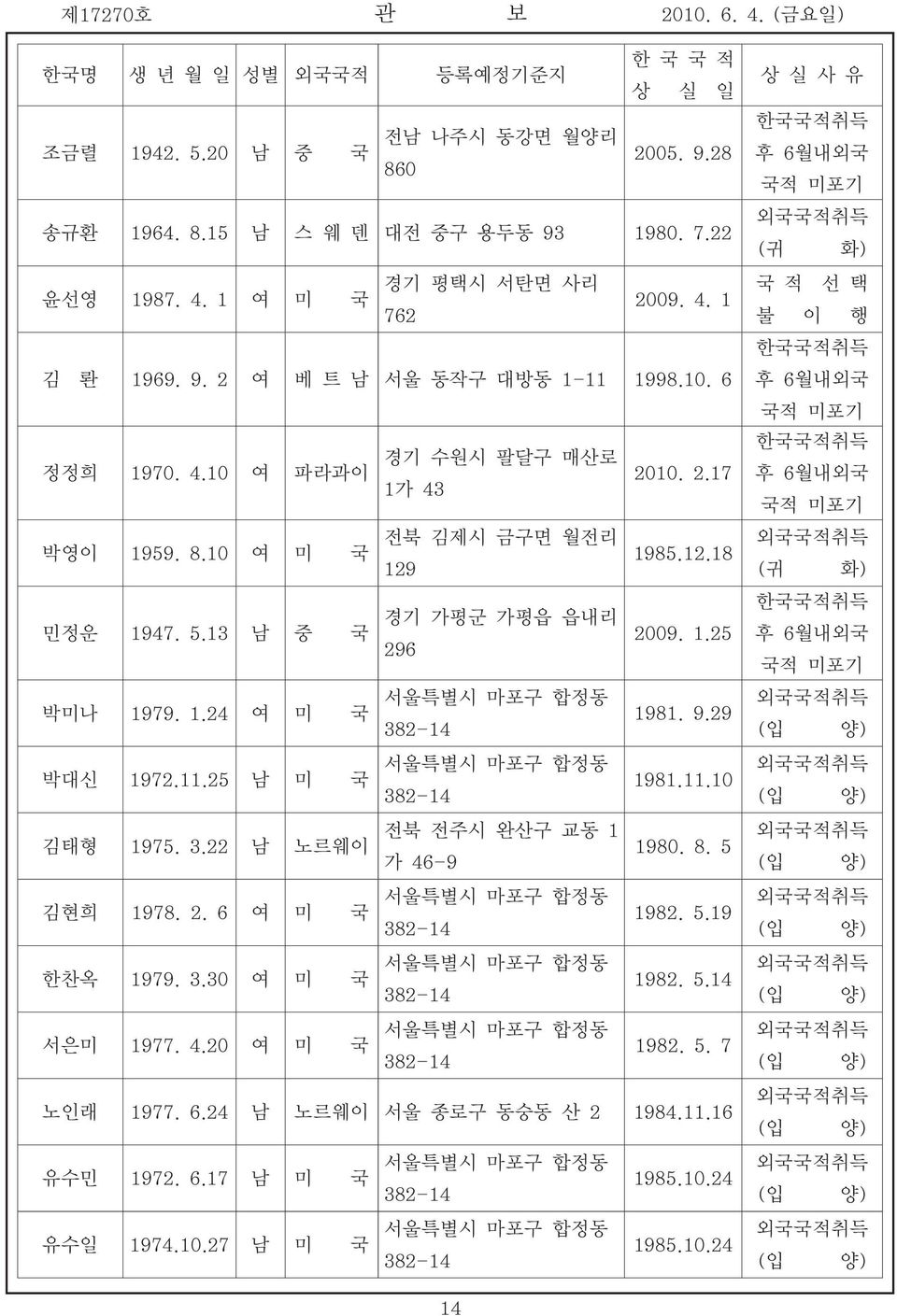 3.30 여 미 국 서은미 1977. 4.