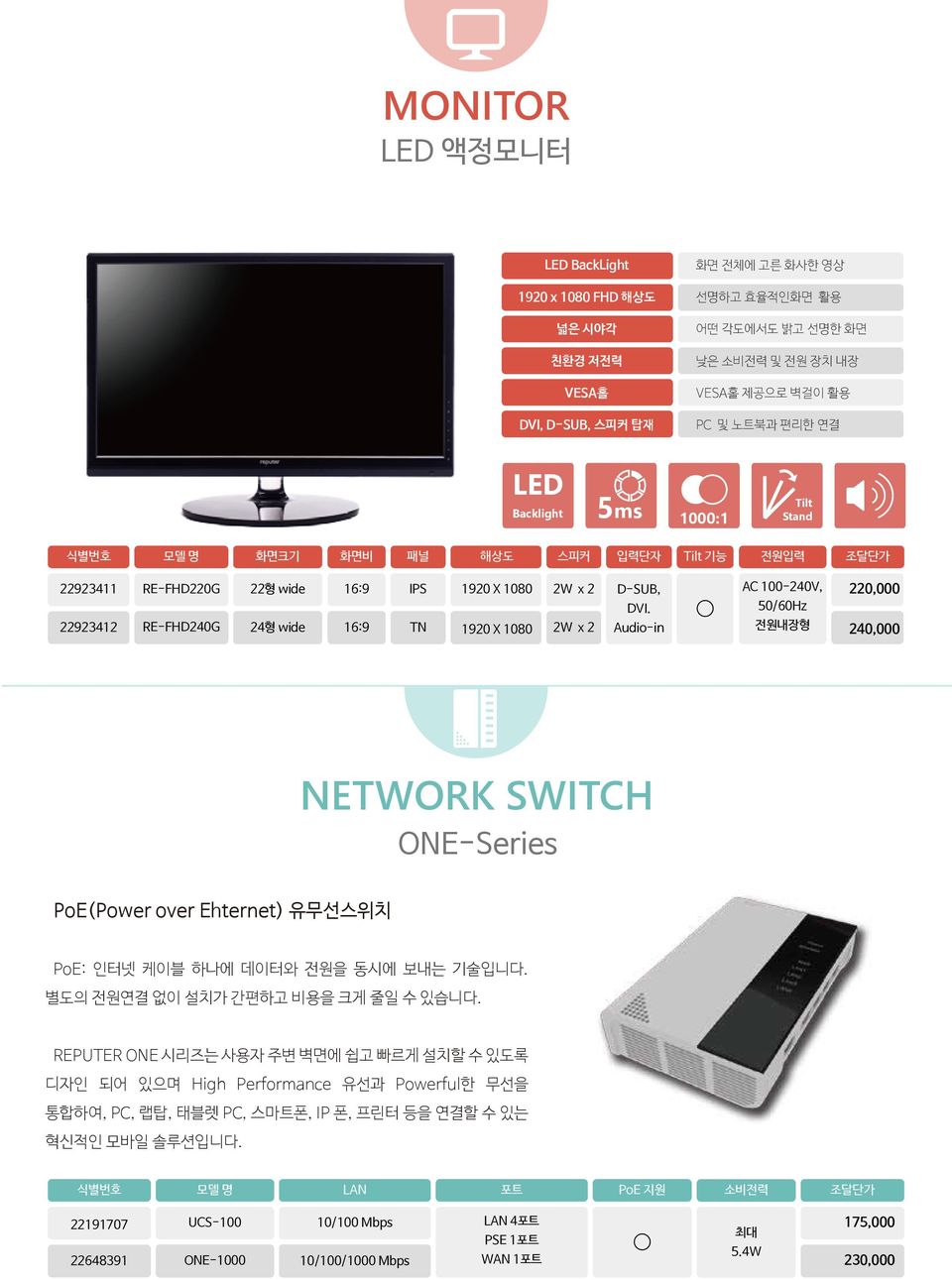 100-240V, DVI. 50/60Hz 1920 X 1080 2W x 2 Audio-in 전원내장형 220,000 240,000 NETWORK SWITCH ONE-Series PoE(Power over Ehternet) 유무선스위치 PoE: 인터넷 케이블 하나에 데이터와 전원을 동시에 보내는 기술입니다.