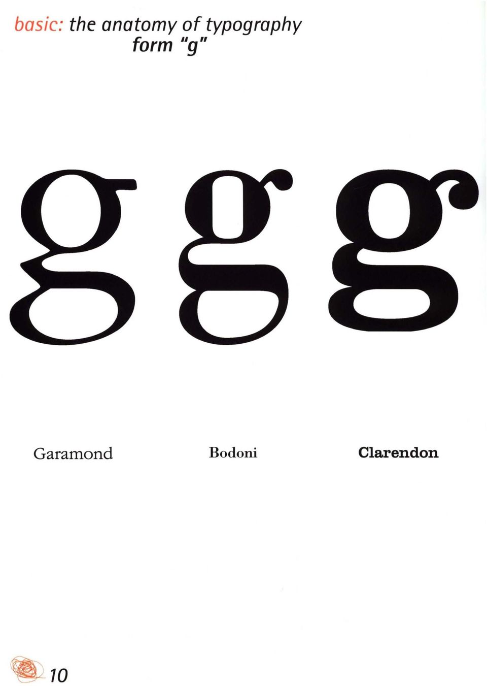 typography form