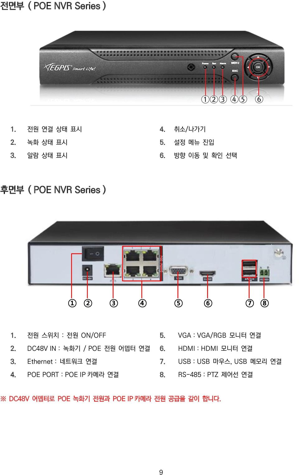 VGA : VGA/RGB 모니터 연결 2. DC48V IN : 녹화기 / POE 전원 어뎁터 연결 6. HDMI : HDMI 모니터 연결 3.