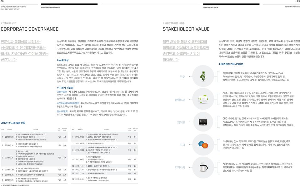 당사는 이사회 중심의 효율과 책임에 기반한 선진 지배구조를 구축하였으며, 이를 중심으로 이해관계자의 권리를 보호하고 자본시장의 건강한 발전을 열린 채널을 통해 이해관계자와 활발하고 성실하게 소통함으로써 삼성SDI는 주주, 채권자, 경영진, 종업원, 관련기업, 고객, 지역사회 등 당사와 관련된 모든 이해관계자와 미래의 비전을 공유하고 상생의 가치를