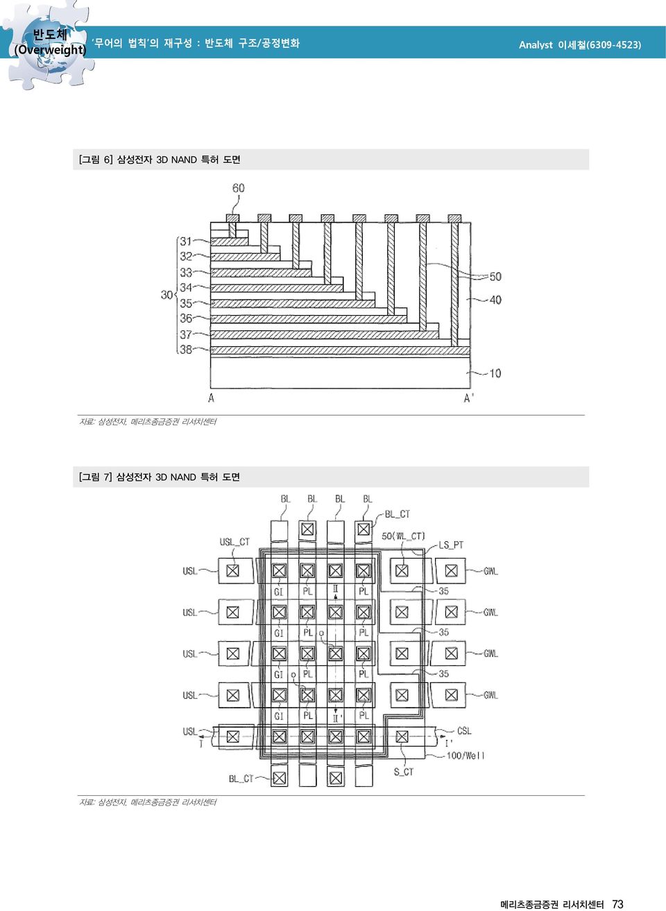 7] 삼성전자 3D NAND 특허 도면 자료: