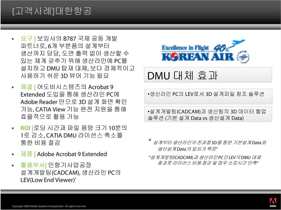 라이선스 축소를 통한 비용 절감 제품 Adobe Acrobat 9 Extended 활용부서 민항기사업공장 설계개발팀(CADCAM), 생산라인 PC의 LEV(Low End Viewer) DMU 대체 효과 생산라인 PC의 LEV로서 3D 설계파일 참조 솔루션