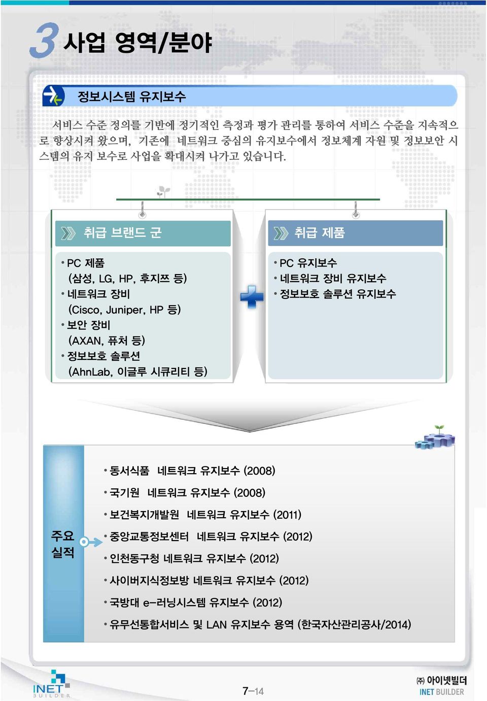 취급 브랜드 군 PC 제품 (삼성, LG, HP, 후지쯔 등) 장비 (Cisco, Juniper, HP 등) 보안 장비 (AXAN, 퓨처 등) 정보보호 솔루션 (AhnLab, 이글루 시큐리티 등) 취급 제품 PC